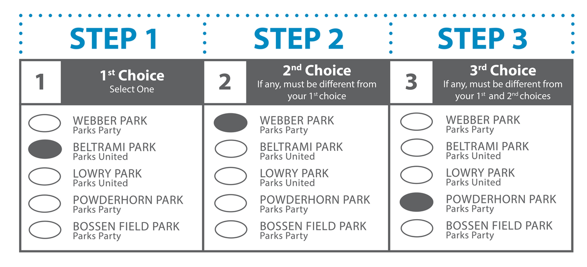 Ranked Choice Voting Locks in Electronic Tabulators