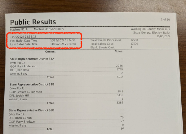 Oct 22, the Day Minnesota Votes Began to Be Counted